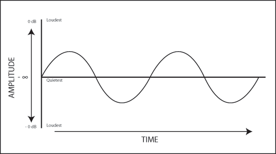 From Audio recording standards